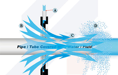 環形風刀工作原理.gif 環形風刀工作原理.gif