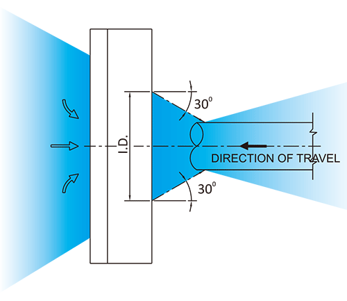 納克斯(nexflow)環形風刀氣幕錐度.gif 納克斯(nexflow)環形風刀氣幕錐度.gif