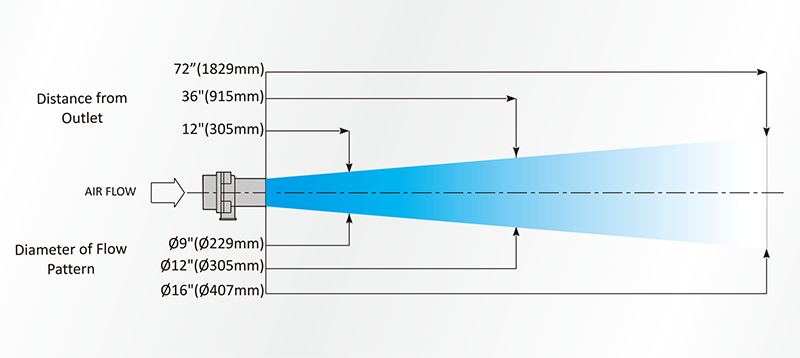 AM75空氣放大器氣柱擴散度.gif AM75空氣放大器氣柱擴散度.gif