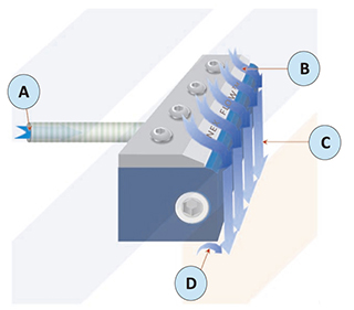 標(biāo)準(zhǔn)風(fēng)刀工作原理-web.jpg 標(biāo)準(zhǔn)風(fēng)刀工作原理-web.jpg