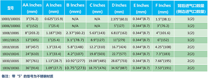 標(biāo)準(zhǔn)風(fēng)刀-型號表-web.jpg 標(biāo)準(zhǔn)風(fēng)刀-型號表-web.jpg
