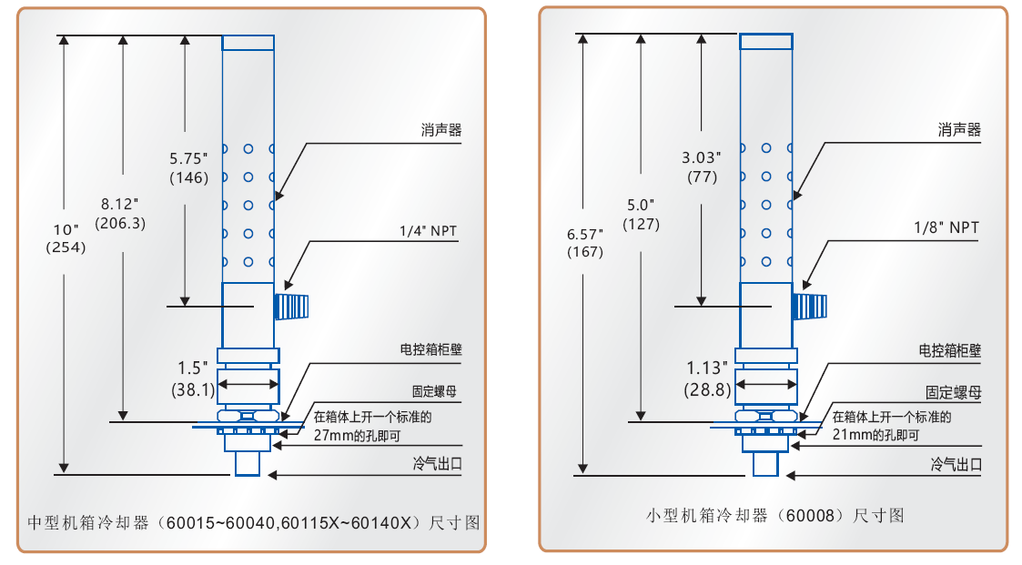機箱冷卻器尺寸圖.png 機箱冷卻器尺寸圖.png