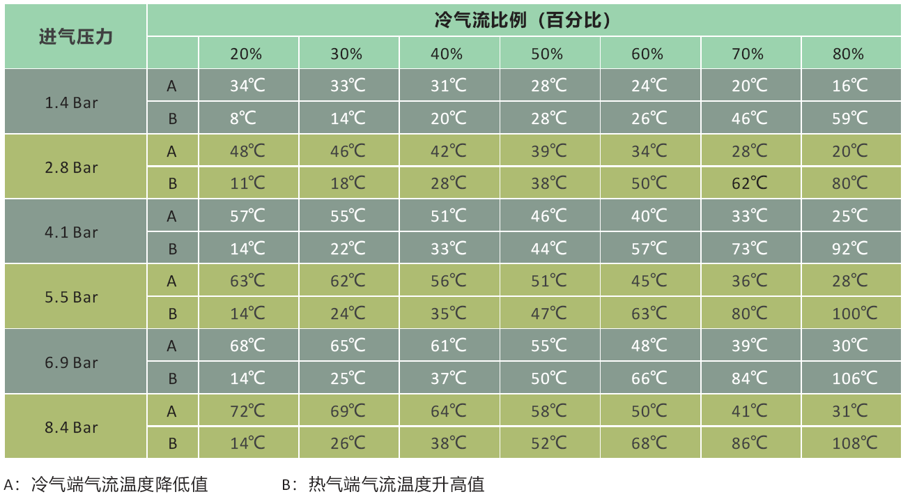 冷熱比較.png 冷熱比較.png