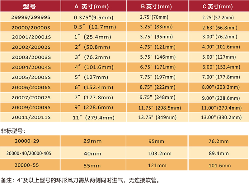 環形風刀尺寸.jpg 環形風刀尺寸.jpg